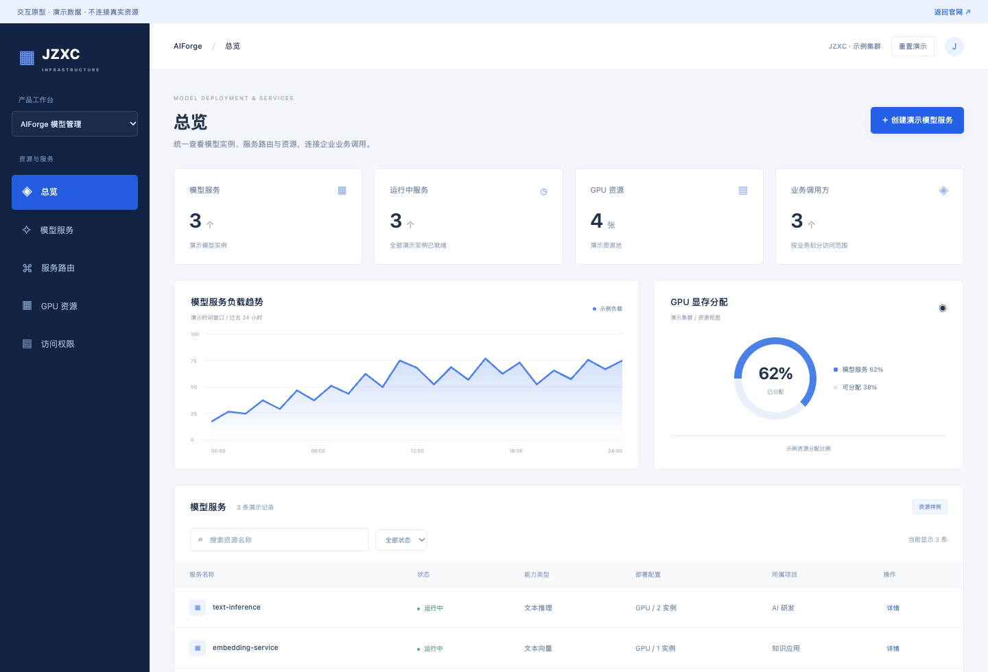 AIForge 模型管理控制台界面原型